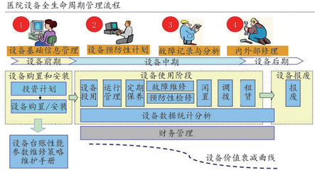 基于Hadoop技术的部队医院HRP系统建设与应用的信息系统运行维护服务优化