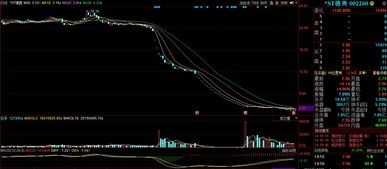 2018年8月13日涨停复盘分析 信息系统运行维护服务板块表现突出