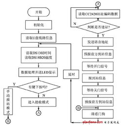 基于ZigBee与RF无线技术的公交车自动报站信息系统运行维护服务方案