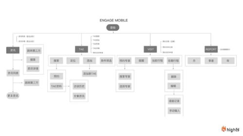 罗氏制药数字化智慧办公系统的服务设计 信息系统运行维护服务