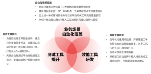 质测攻坚 智慧客服软件质量保证体系的精进之路与信息系统运行维护服务融合实践