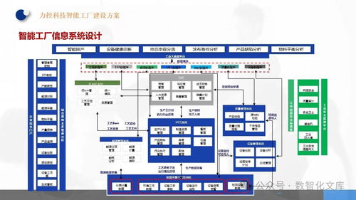 数字赋能，智造未来 MES制造执行与工业大数据在智能工厂中的一体化建设与实践