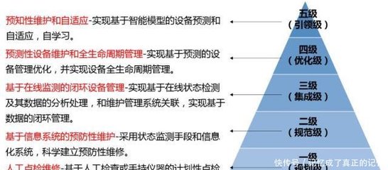 从《美国工厂》到中国工厂 信息系统运维服务的突围之道