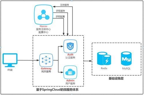 如何在分布式环境中搭建单点登录系统 基于Spring Cloud的微服务架构设计（信息系统运行维护服务视角）