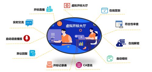 会员动态 高达数字科技赋能电子招投标，推出微服务中台系统与运维服务解决方案