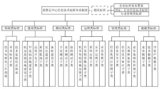构建支付系统技术标准体系 助力我国重要金融基础设施建设