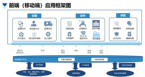以患者为中心 富通东方赋能医院智慧服务体系建设与运维实践