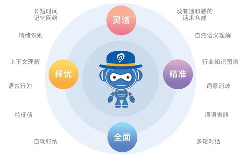 易聊科技AI客服机器人 精准挖掘潜在客户，赋能企业高效获客